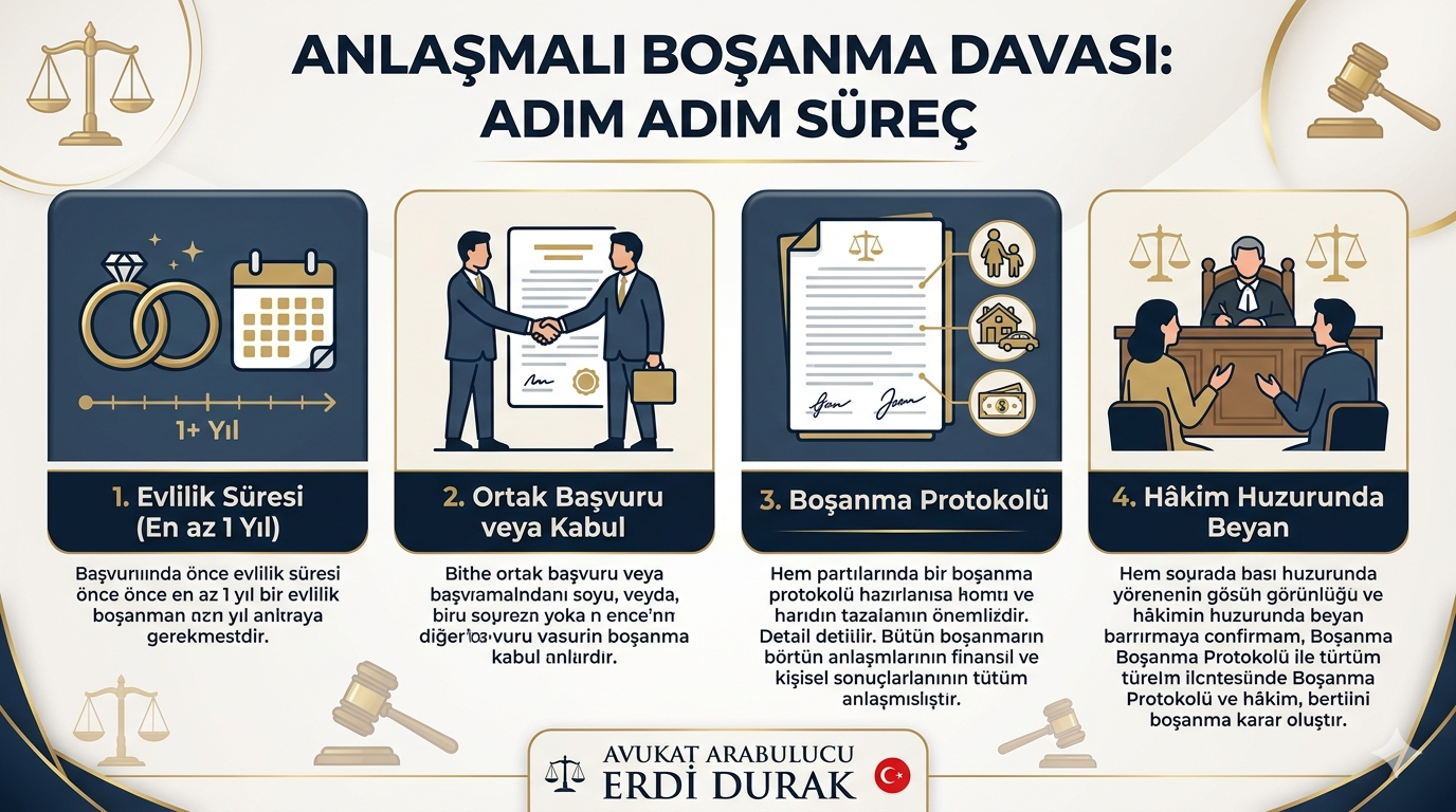 anlasmali-bosanma-davasi-sartlari-ve-protokolu-izmir-gaziemir-menderes-avukati-erdi-durak