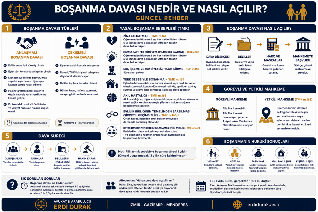 bosanma davasi nedi̇r nasil acilir i̇zmi̇r gaziemi̇r menderes bosanma avukati erdi̇ durak