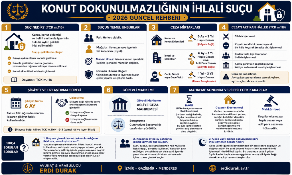 konut dokunulmazlığının ihlali suçu ve cezası