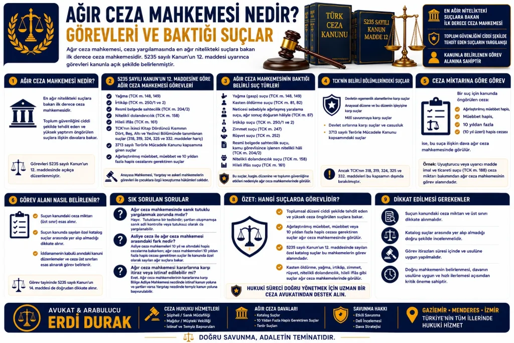 Ağır Ceza Mahkemesi Görevleri ve Baktığı Suçlar Avukat Erdi Durak