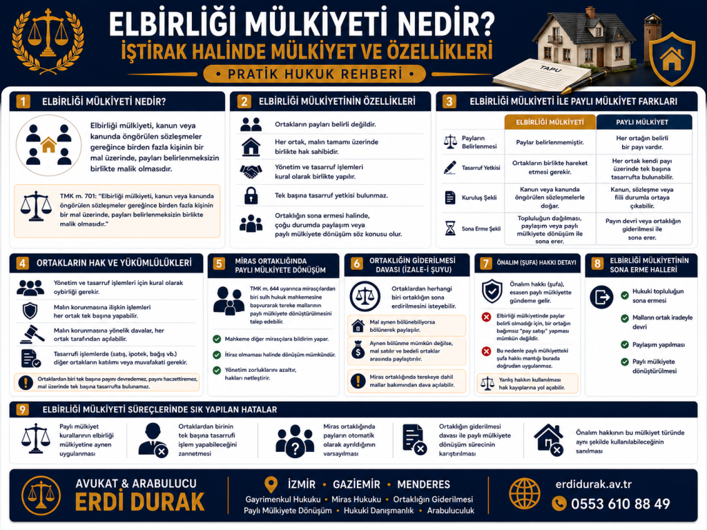 elbirliği mülkiyeti