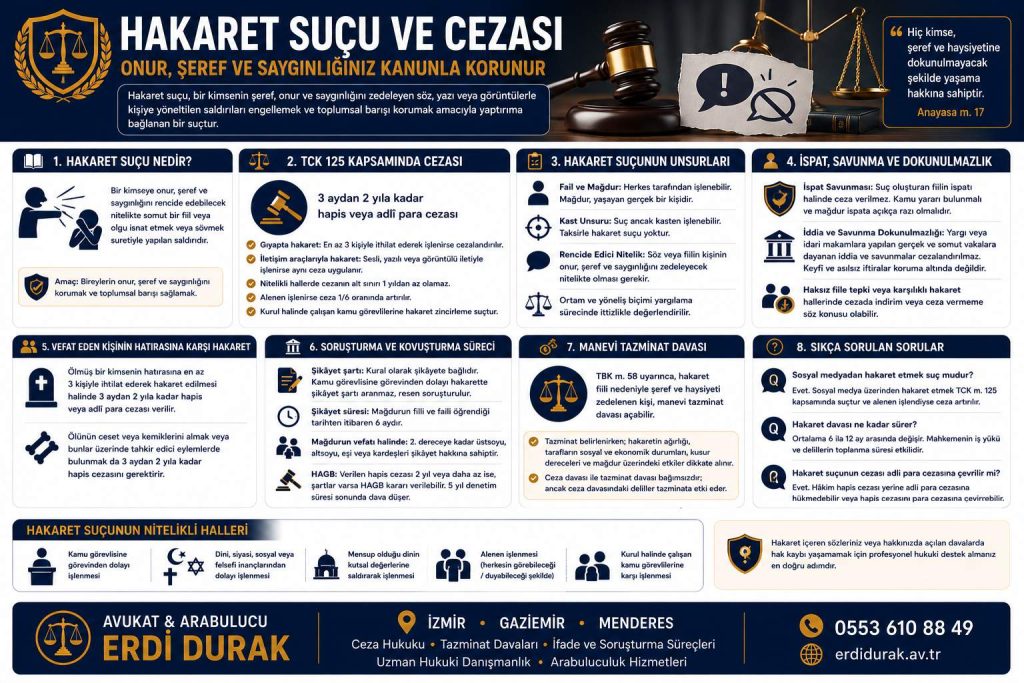 Hakaret Suçu ve Cezası İzmir Ceza Avukatı Erdi Durak