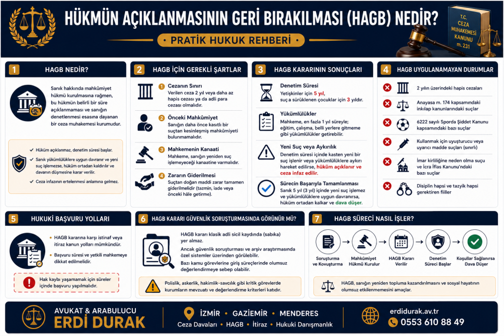 hükmün açıklanmasının geri bırakılması hagb