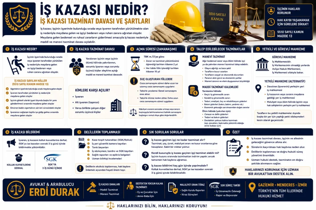 İş Kazası Tazminat Davası Nedir Şartları Avukat Erdi Durak
