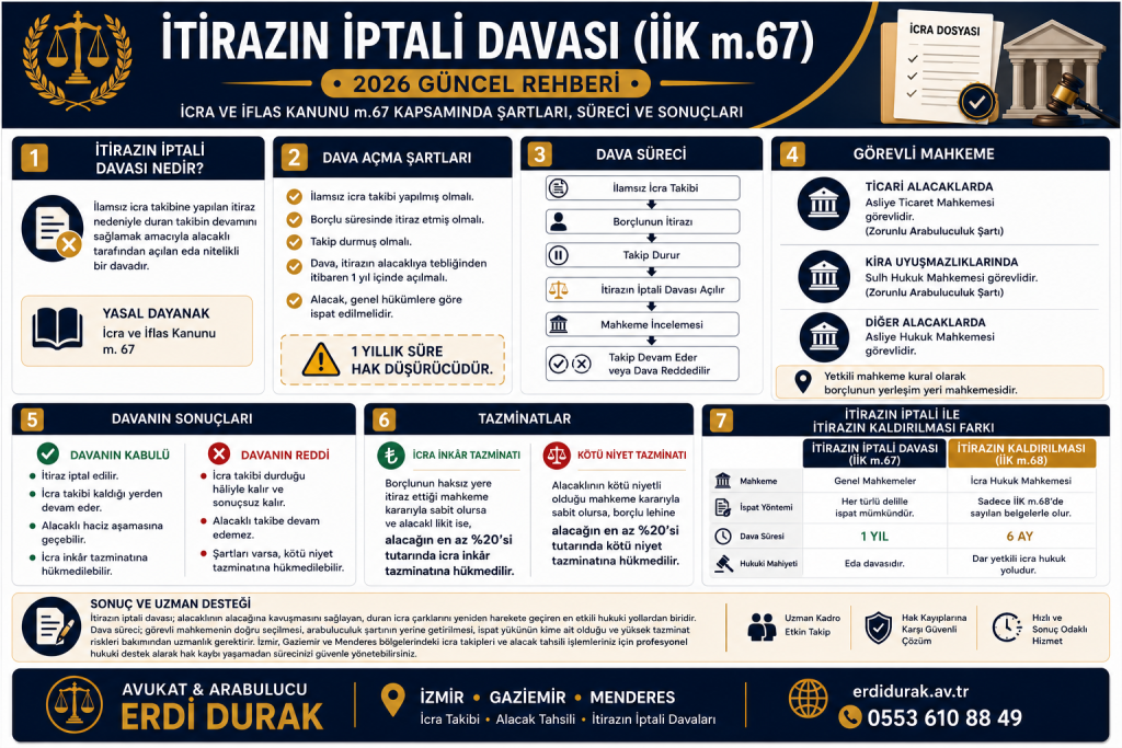 itirazın iptali davası