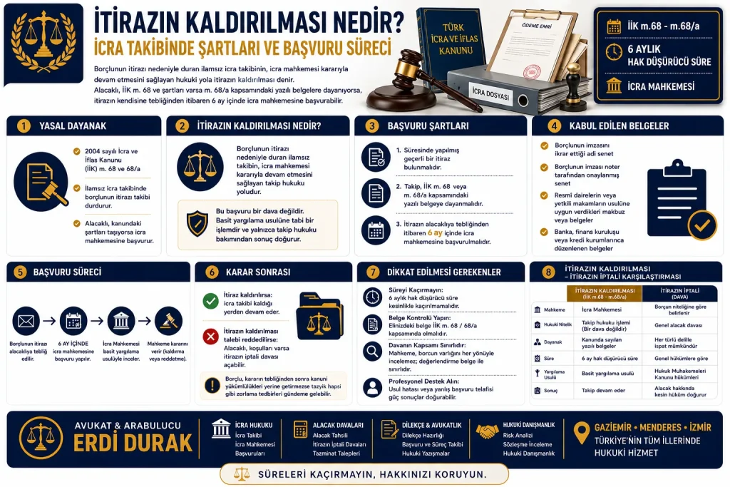 İtirazın Kaldırılması Nedir ve Nasıl İstenir Avukat Erdi Durak