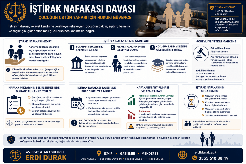 İzmir Gaziemir Menderes İştirak Nafakası Davası Avukatı Erdi Durak