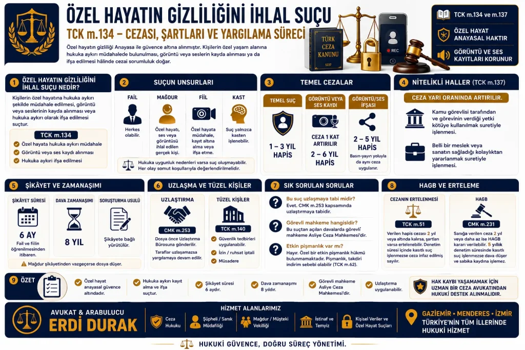 Özel Hayatın Gizliliğini İhlal Suçu ve Cezası Infografik Avukat Erdi Durak