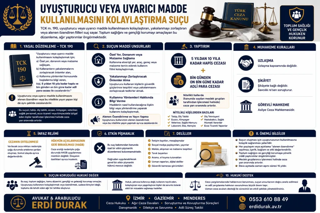 Uyuşturucu veya Uyarıcı Madde Kullanılmasını Kolaylaştırma Suçu Avukat Erdi Durak
