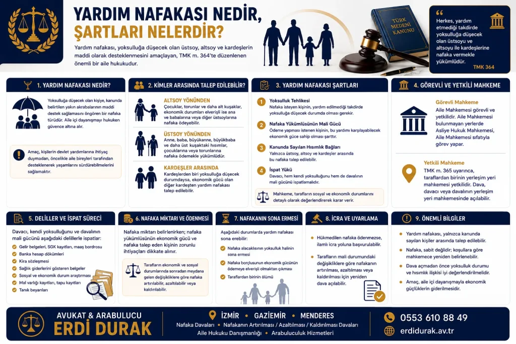 Yardım Nafakası Nedir Şartları Nelerdir Avukat Erdi Durak