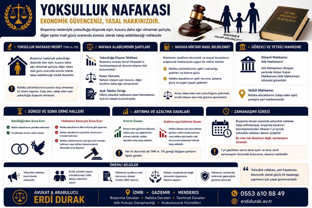 Yoksulluk Nafakası İzmir Boşanma Avukatı Erdi Durak