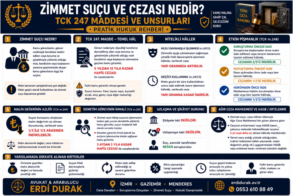 zimmet suçu ve cezası