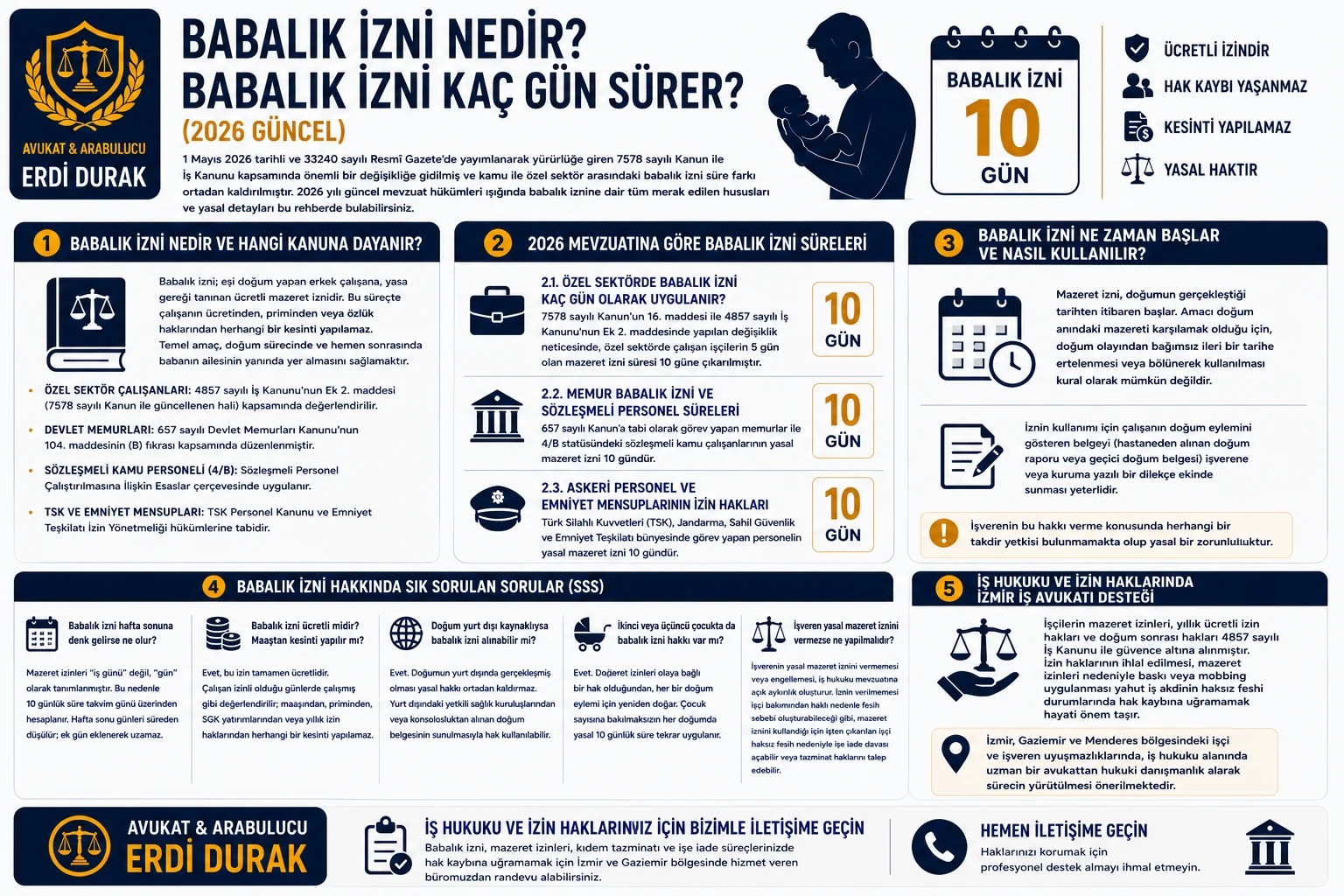 Babalık İzni Kaç Gün 2026 Özel Sektör ve Memur Süreleri Infografiği - İzmir İş Avukatı