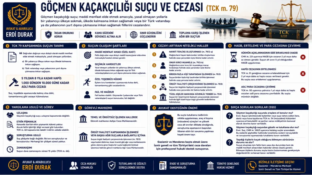 göçmen kaçakçılığı suçu cezası tck 79 asliye ceza mahkemesi gaziemir avukat