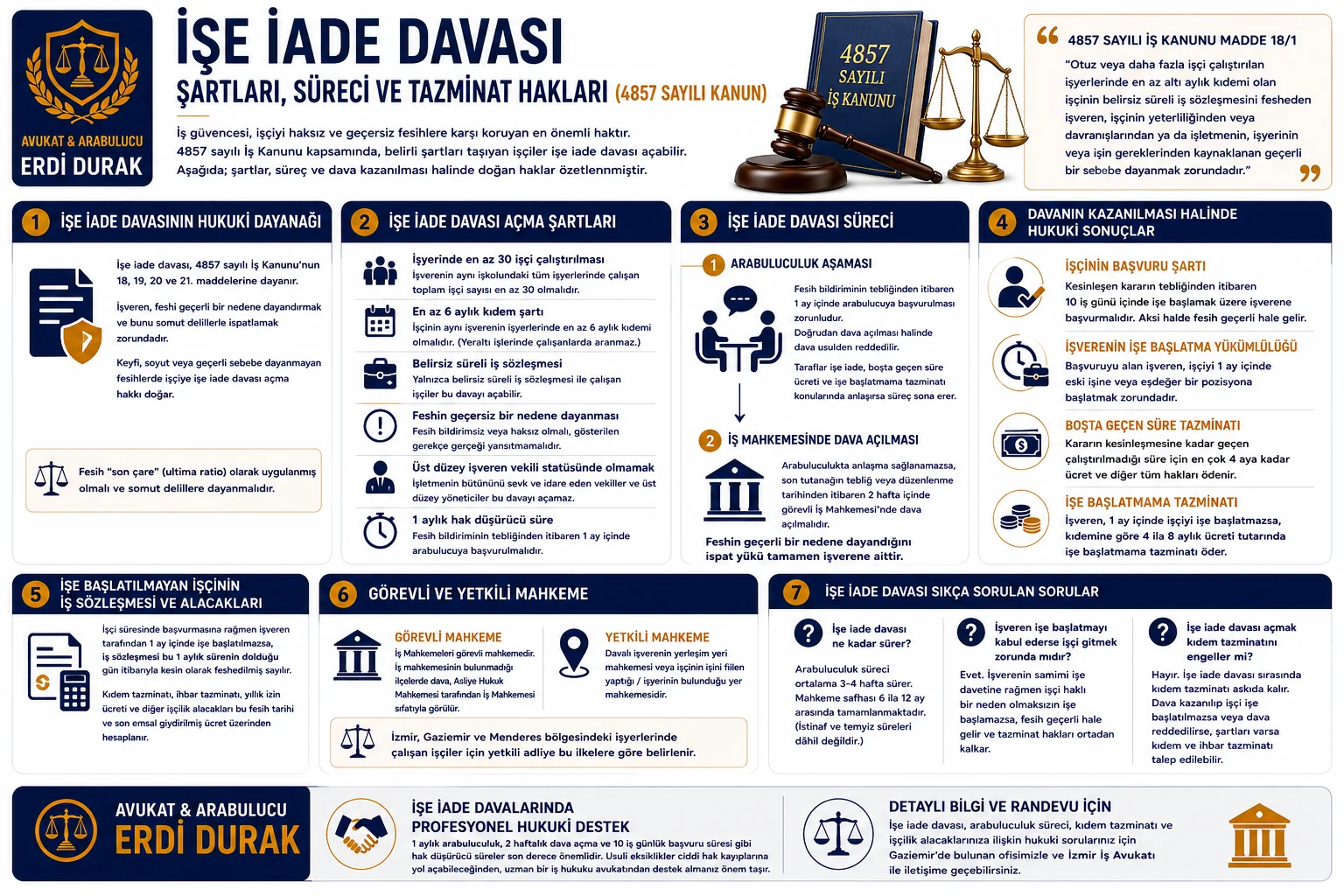 İşe İade Davası Şartları ve Zorunlu Arabuluculuk Süreci Infografiği - İzmir İş Avukatı