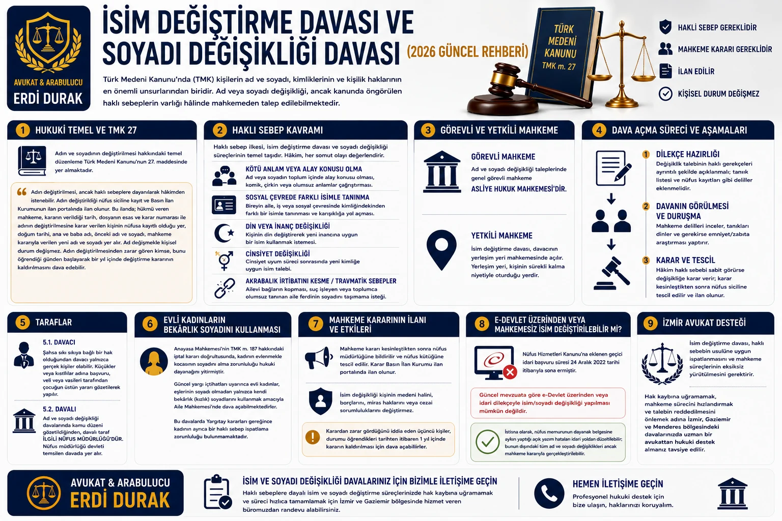 İsim değiştirme davası ve soyadı değişikliği şartları rehberi - Av. Erdi Durak
