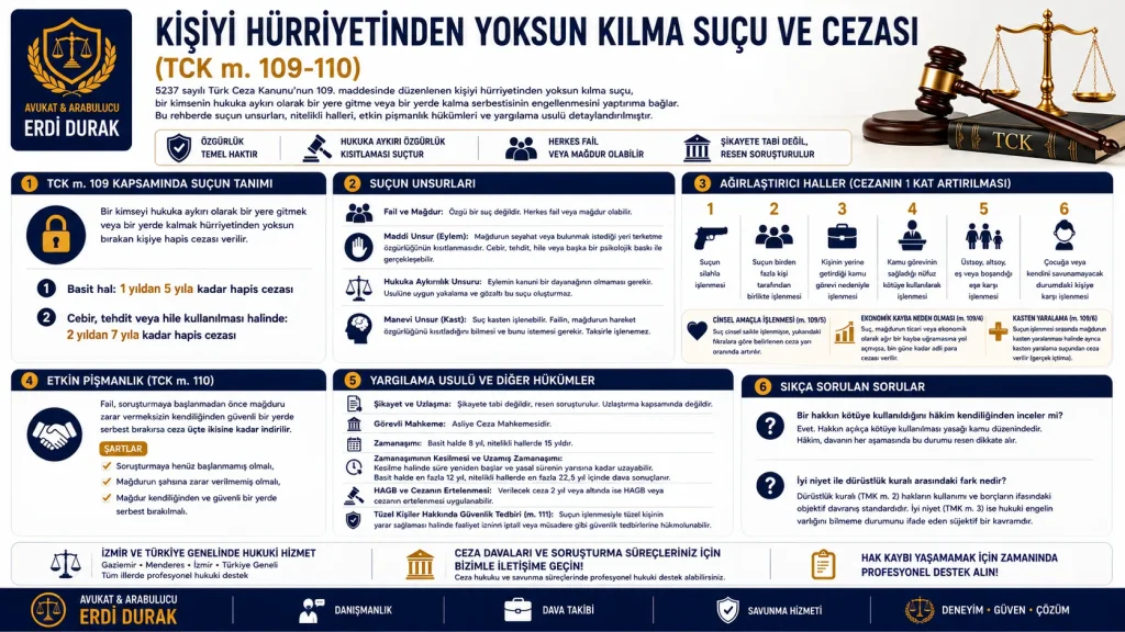 kişiyi hürriyetinden yoksun kılma suçu ve cezası tck 109 cezası kaç yıl gaziemir avukat
