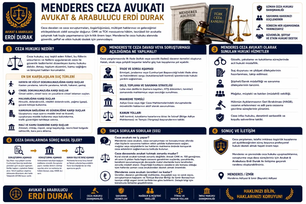Menderes ceza avukatı soruşturma, kovuşturma ve ceza davaları rehberi infografiği
