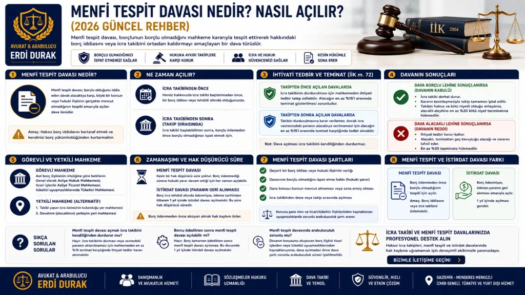 menfi tespit davası nedir nasıl açılır icra takibi tedbir teminat gaziemir avukat