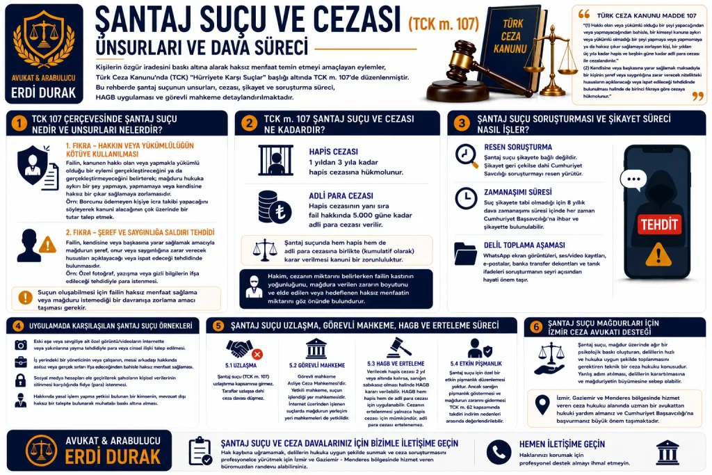 Şantaj Suçu ve Cezası TCK 107 Unsurları ve Dava Süreci Infografiği - İzmir Ceza Avukatı