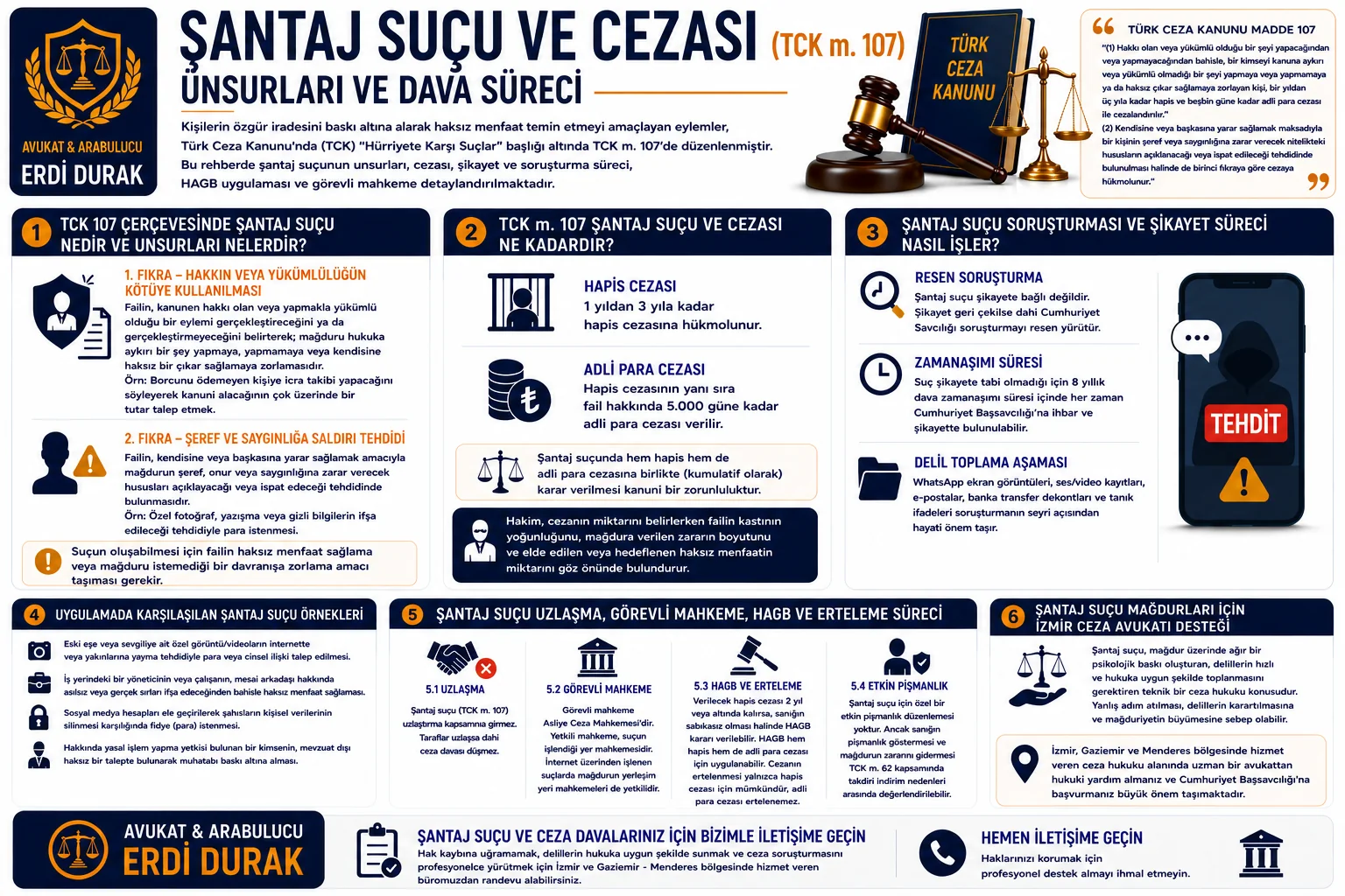 Şantaj Suçu ve Cezası TCK 107 Unsurları ve Dava Süreci Infografiği - İzmir Ceza Avukatı